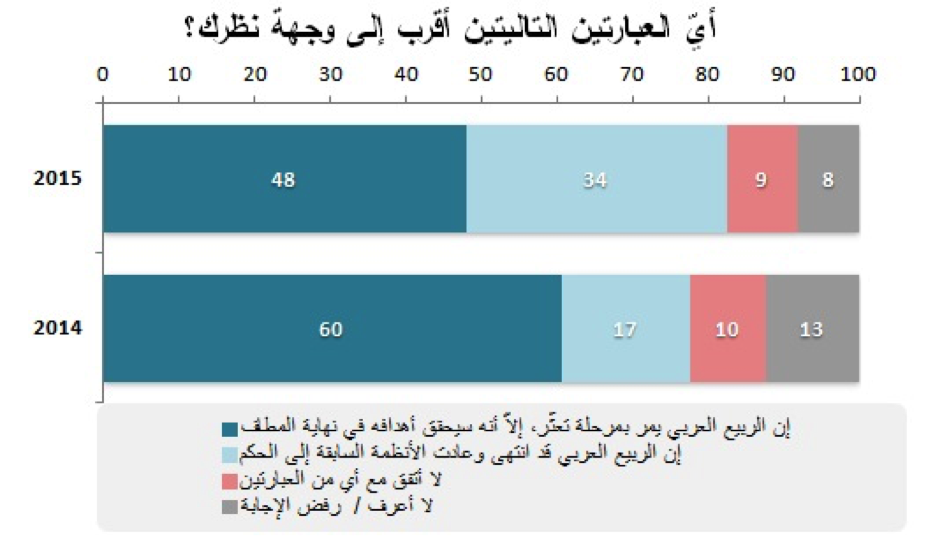 نون بوست