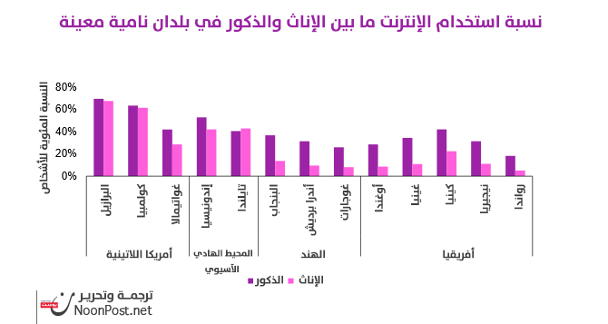 نون بوست