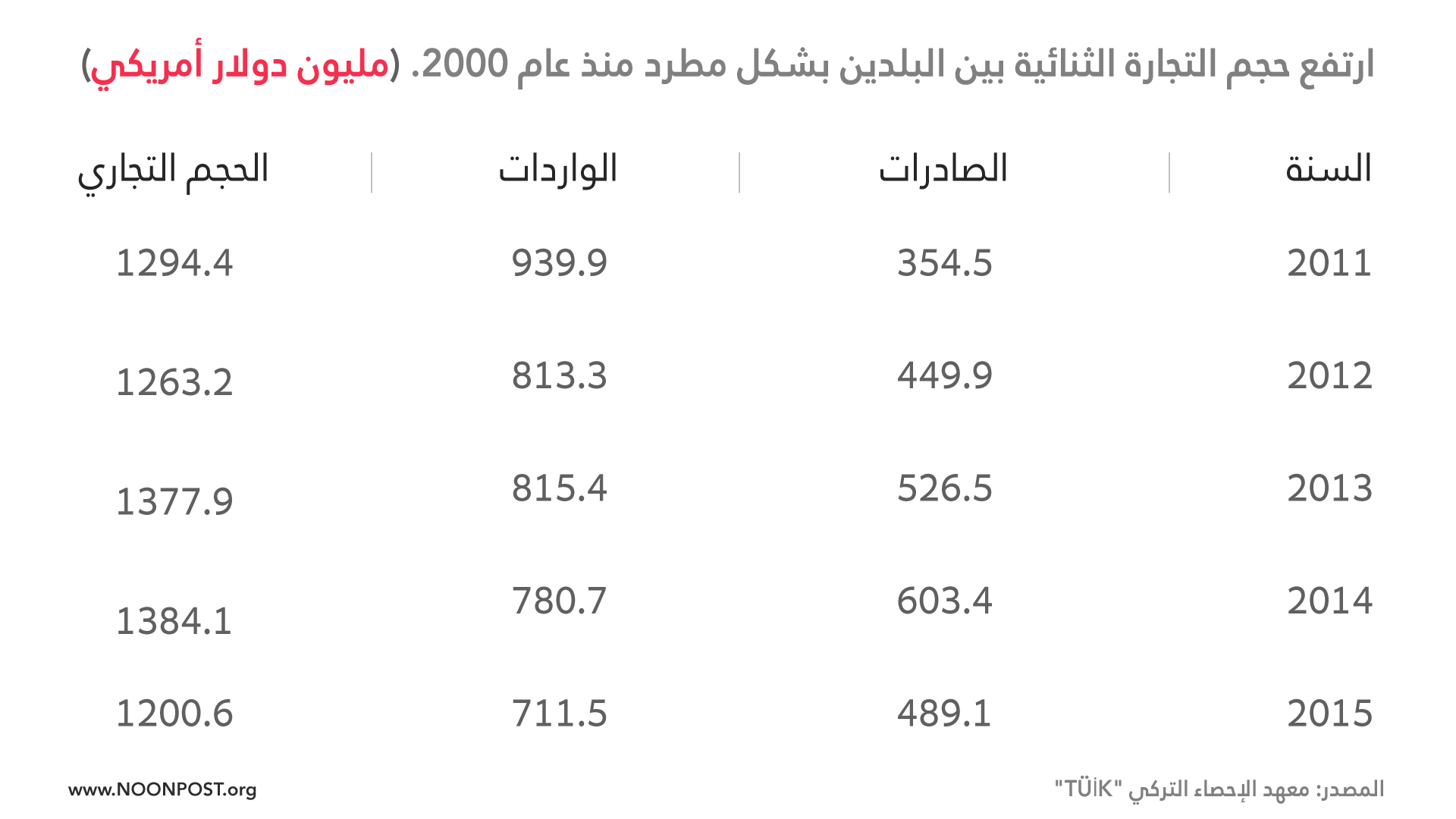 نون بوست