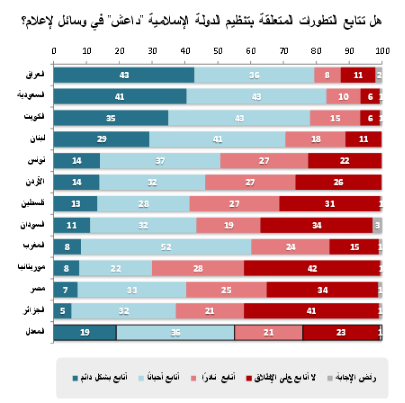 نون بوست