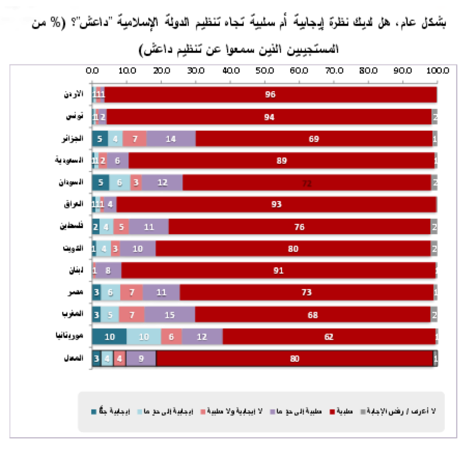 نون بوست