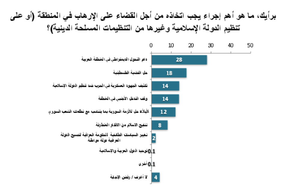 نون بوست