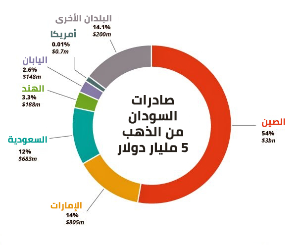 نون بوست