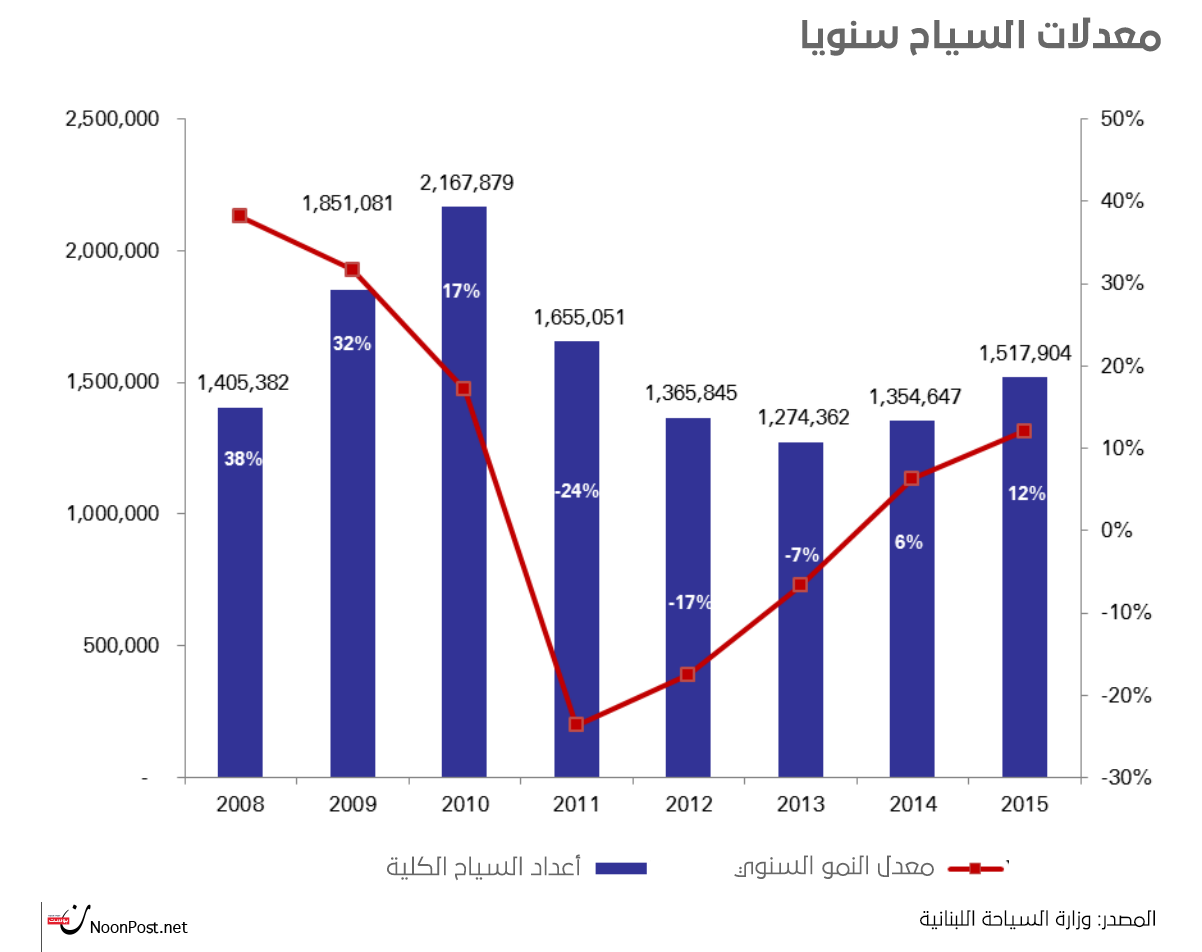 نون بوست