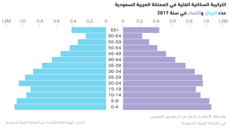 نون بوست