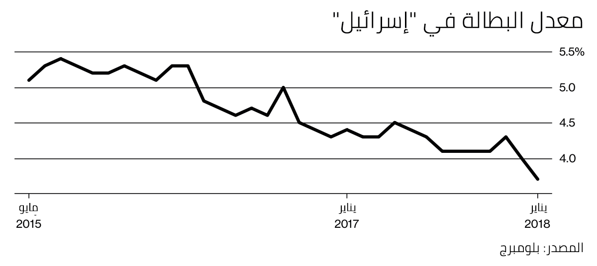 نون بوست