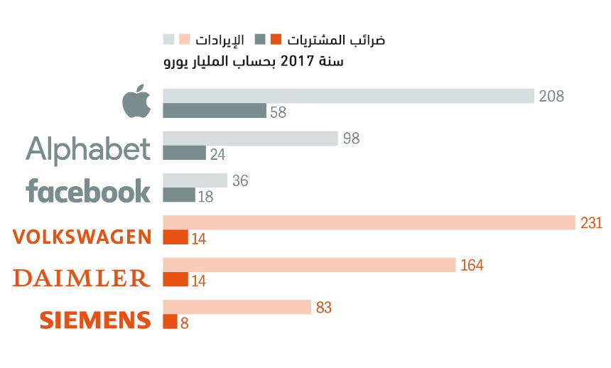 نون بوست