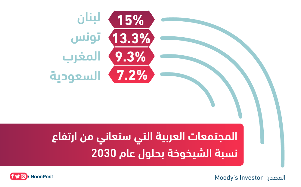 نون بوست