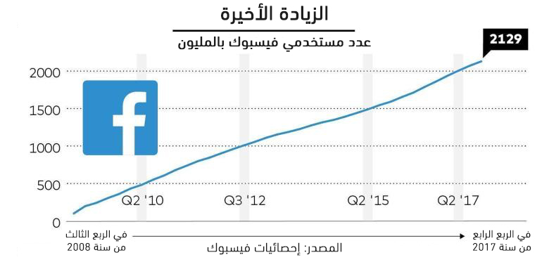 نون بوست