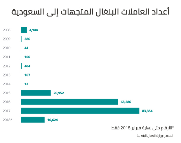 نون بوست