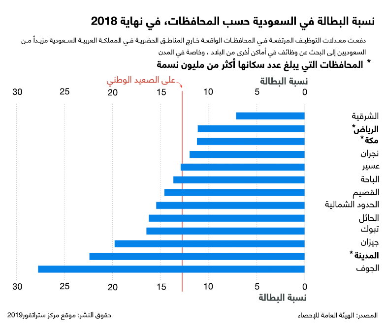 نون بوست