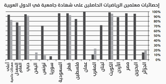 نون بوست