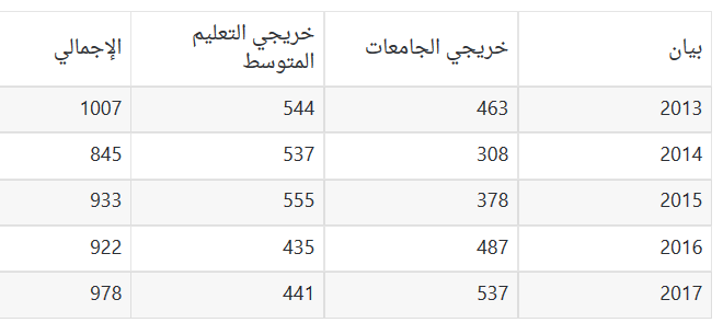 نون بوست