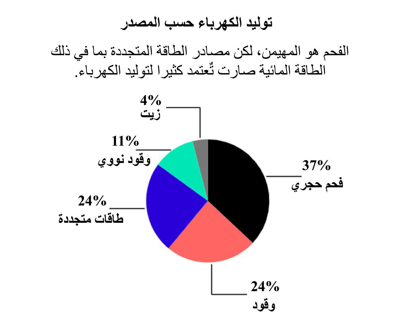 نون بوست