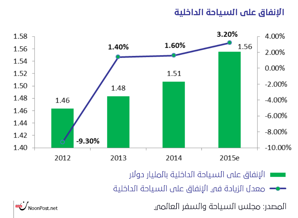 نون بوست