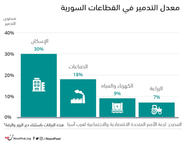 نون بوست