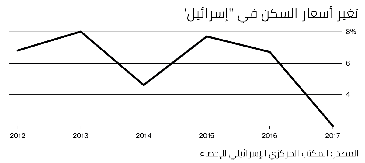 نون بوست