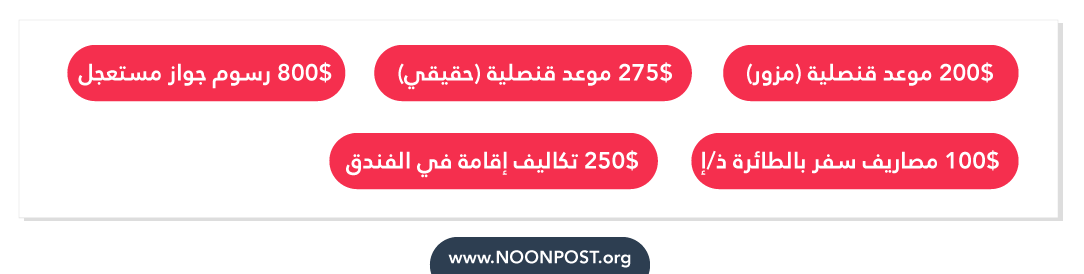 نون بوست