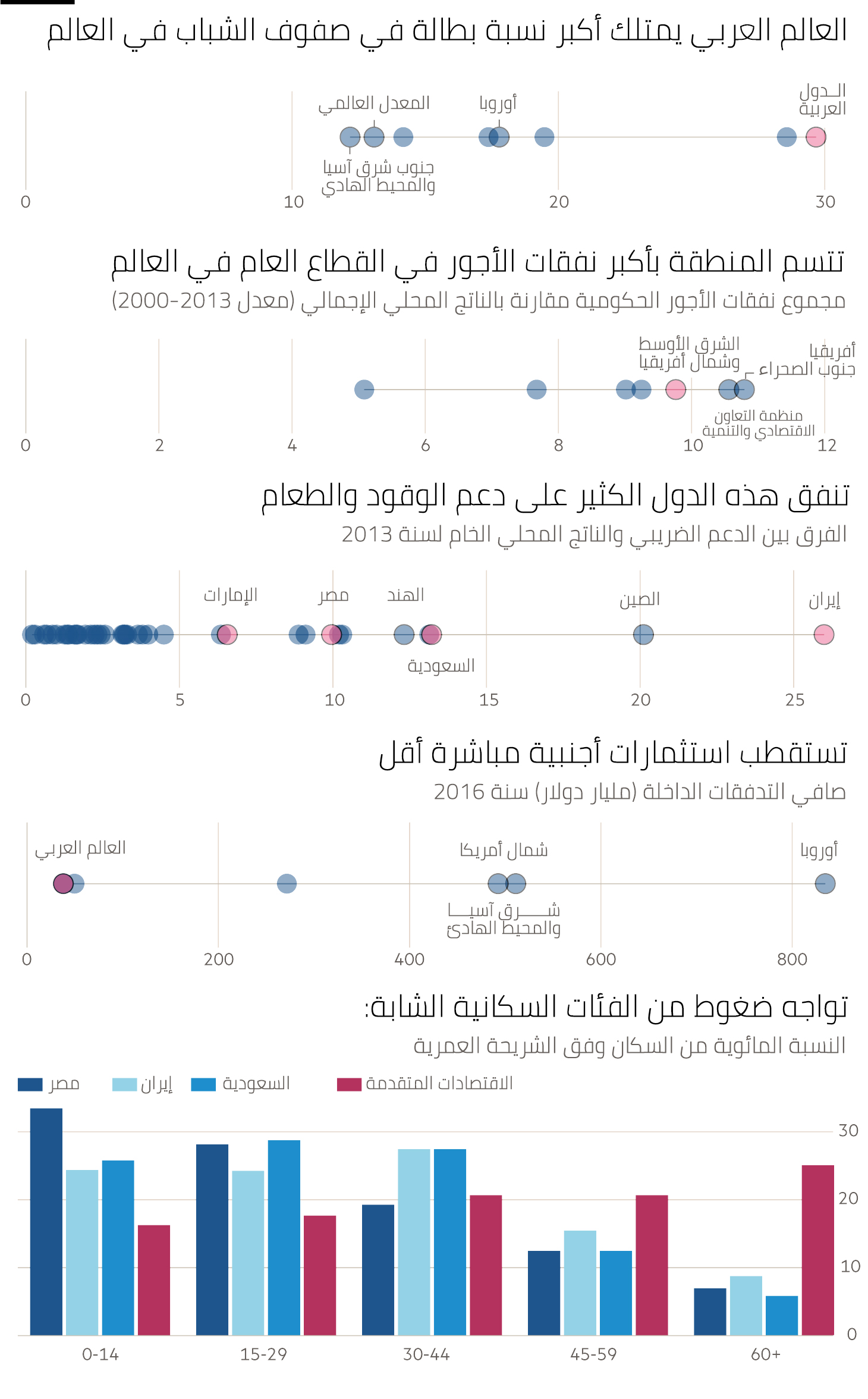 نون بوست