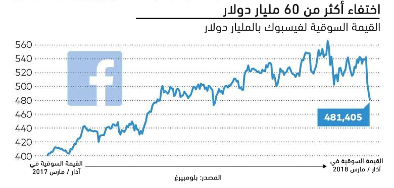 نون بوست