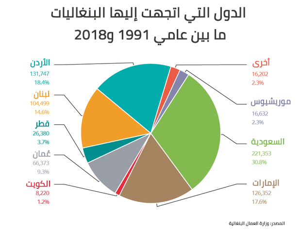 نون بوست