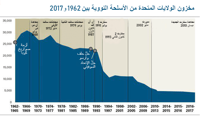 نون بوست