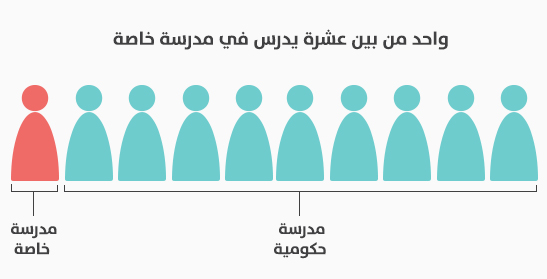 نون بوست