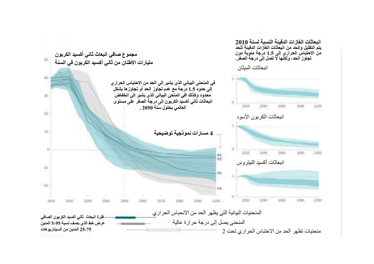 نون بوست