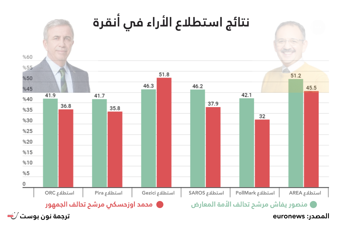 نون بوست