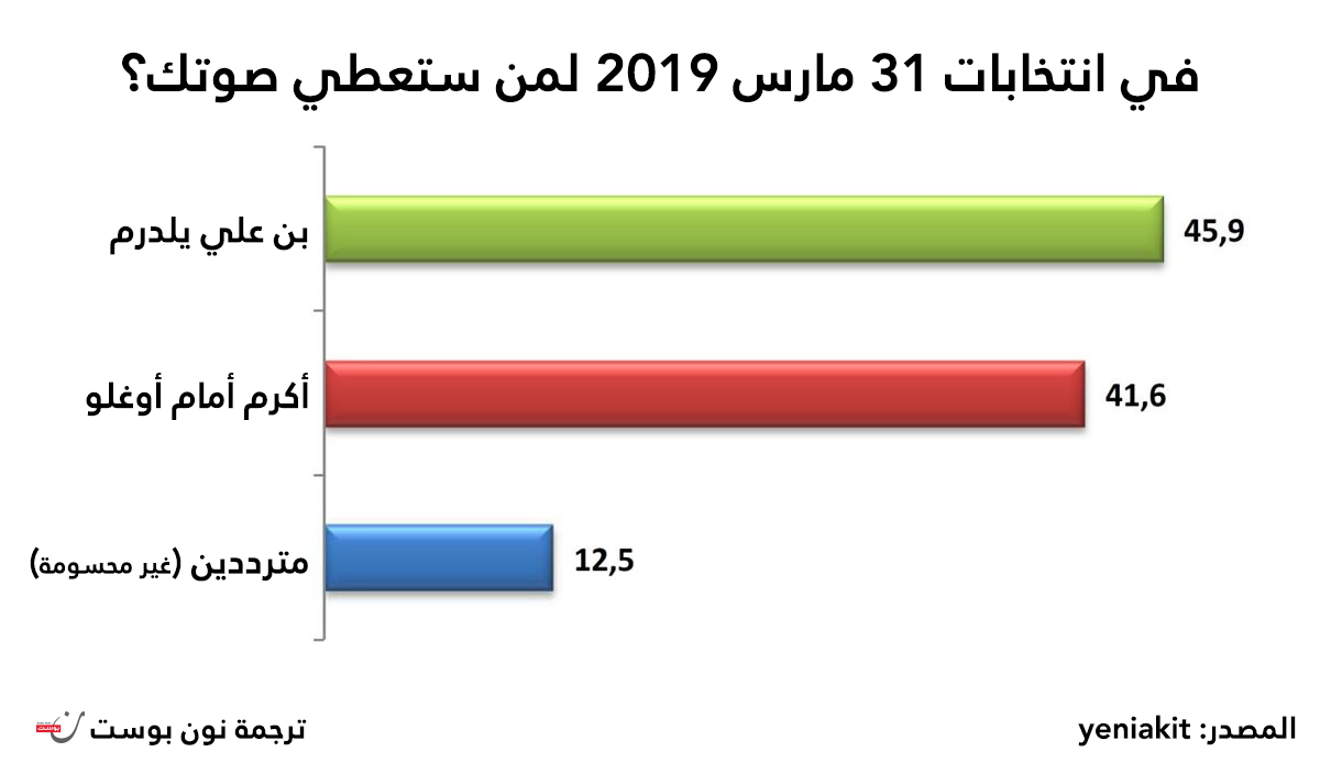 نون بوست