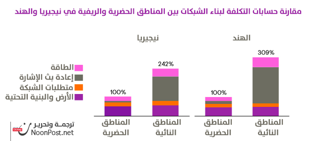 نون بوست