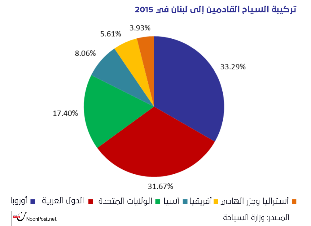 نون بوست