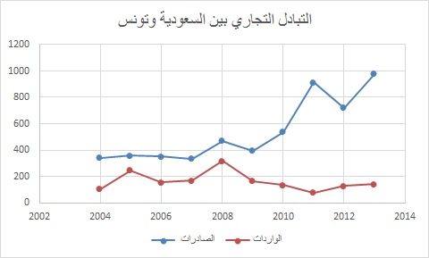 نون بوست