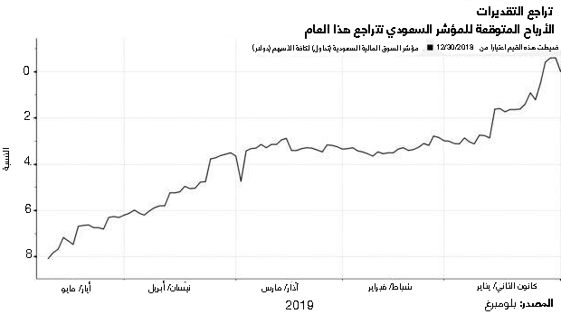 نون بوست