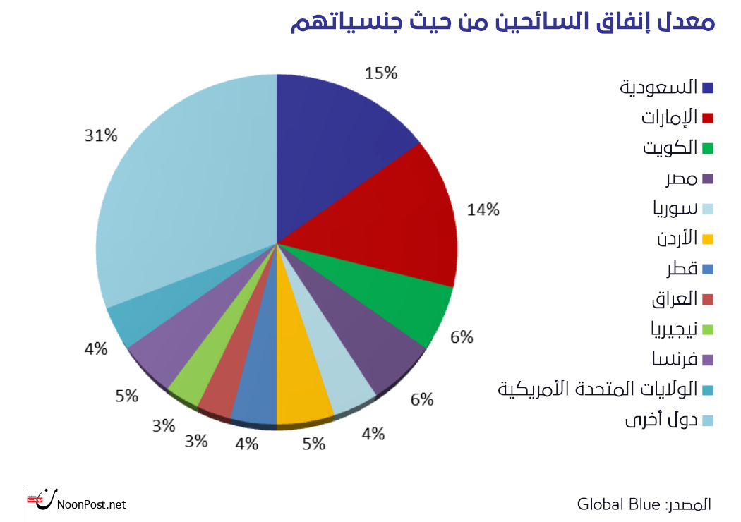 نون بوست