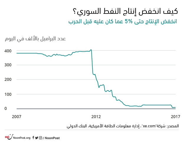 نون بوست