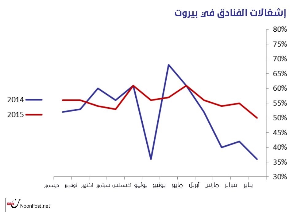 نون بوست