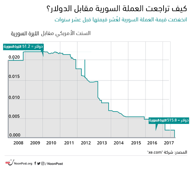 نون بوست