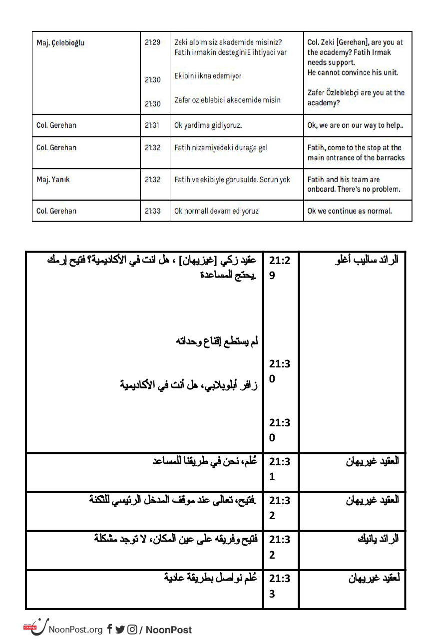 نون بوست