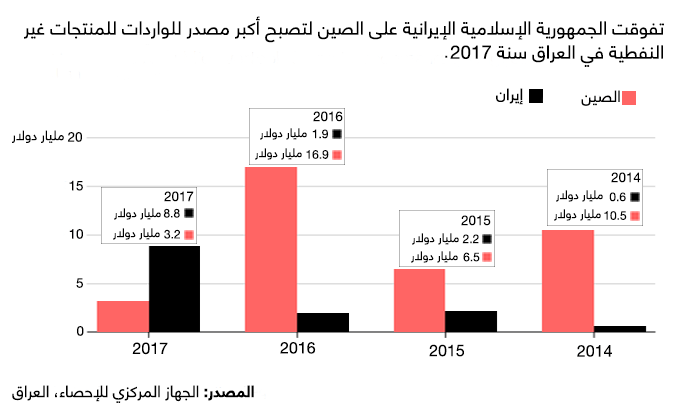 نون بوست