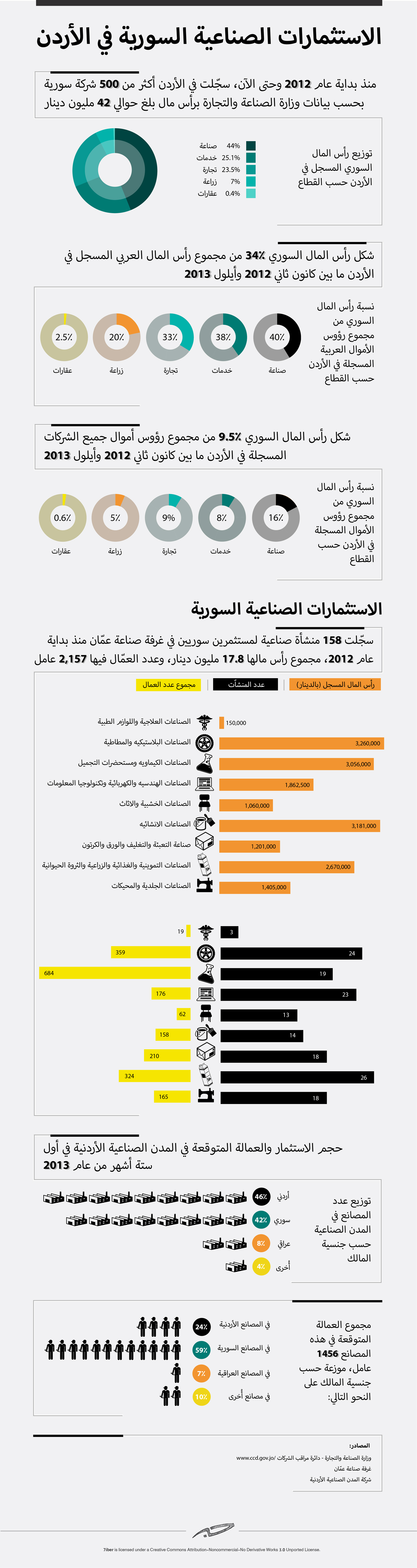 نون بوست