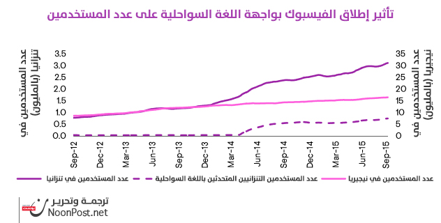 نون بوست