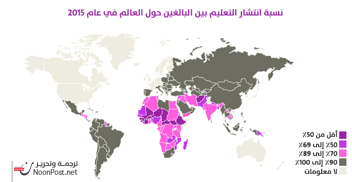 نون بوست