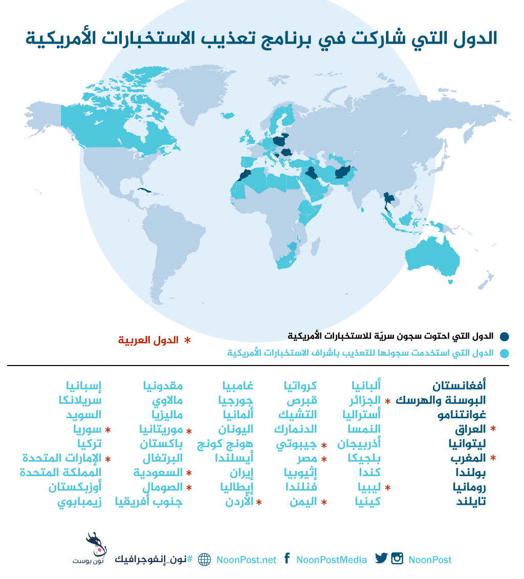 نون بوست