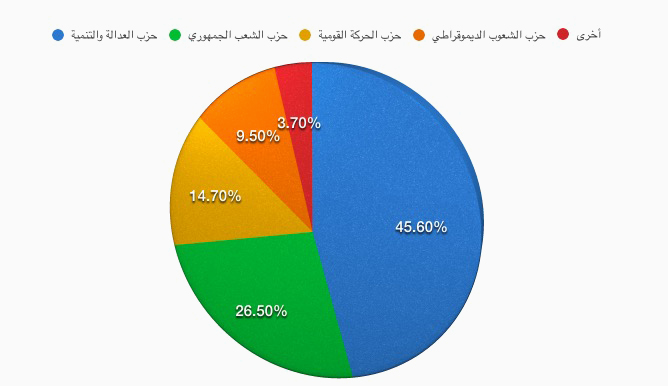 نون بوست