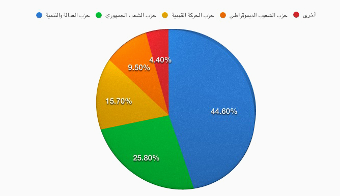 نون بوست