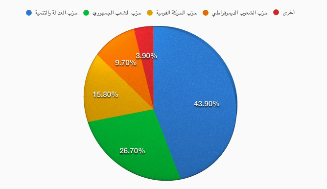 نون بوست