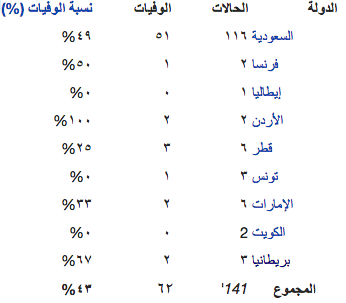 نون بوست