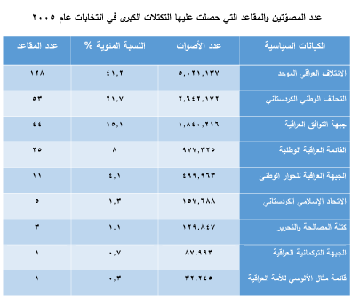 نون بوست