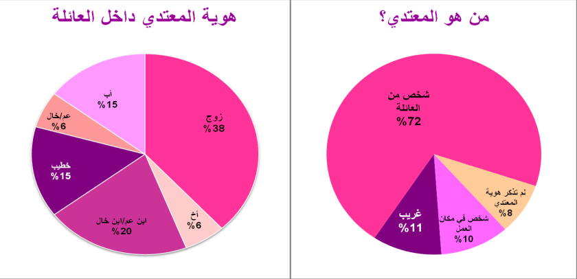 نون بوست